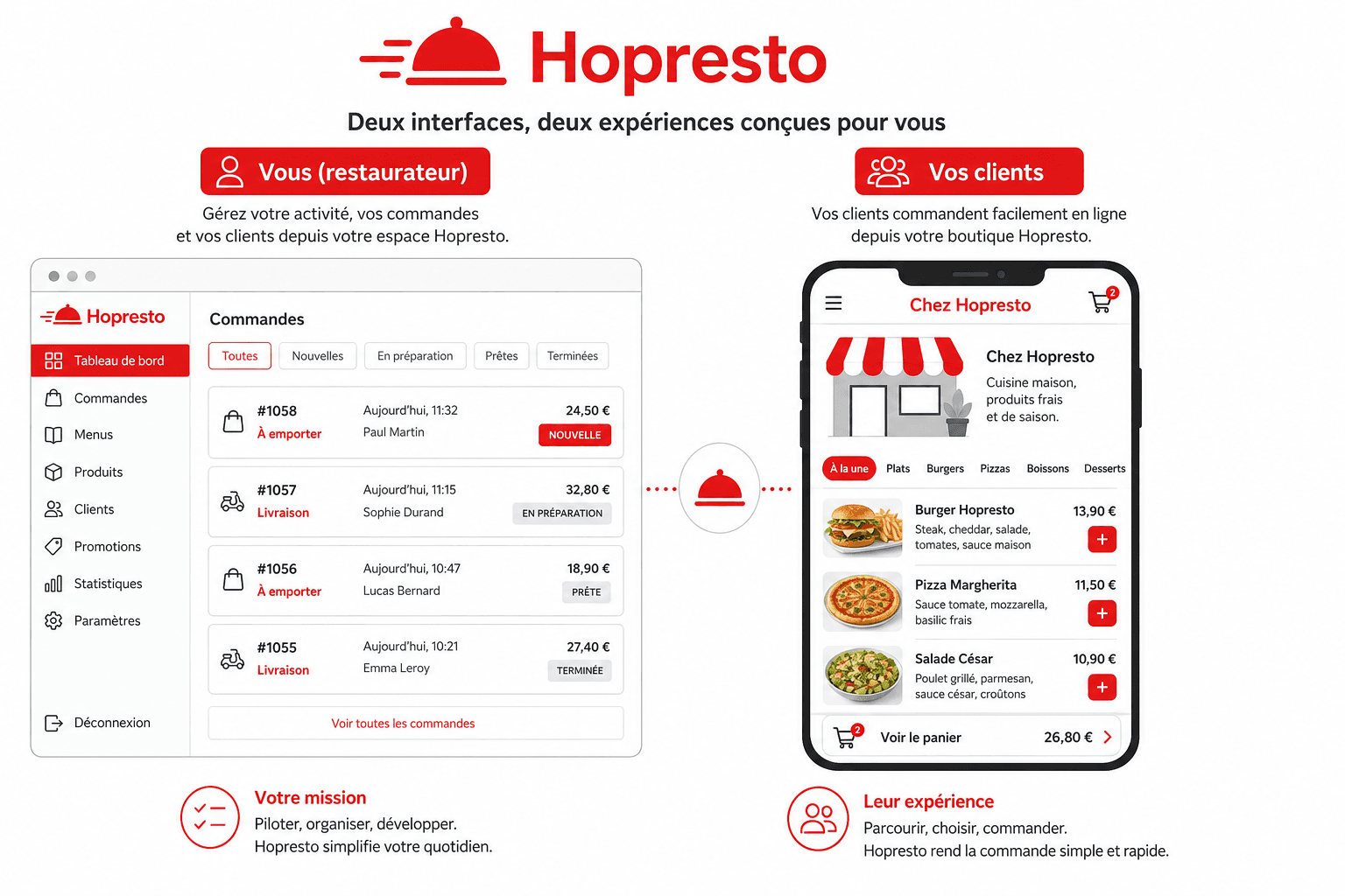 Espace restaurateur et espace client