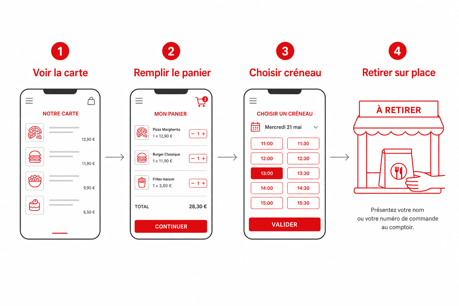 Parcours client click and collect